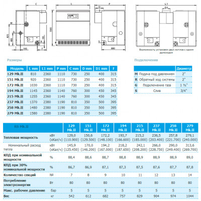 Напольный газовый котел Sime RS 129 MK. II Напольный газовый котел Sime RS 129 MK. II