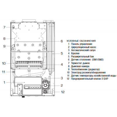 Настенный газовый котел Sime Metropolis DGT 25 OF Настенный газовый котел Sime Metropolis DGT 25 OF